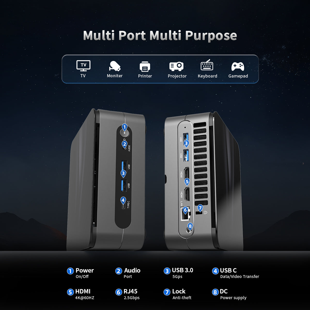 WizBox AI Mini PC