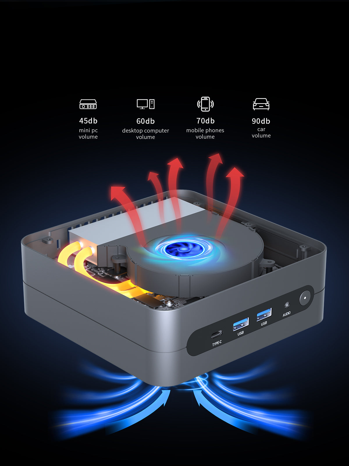 WizBox AI Mini PC